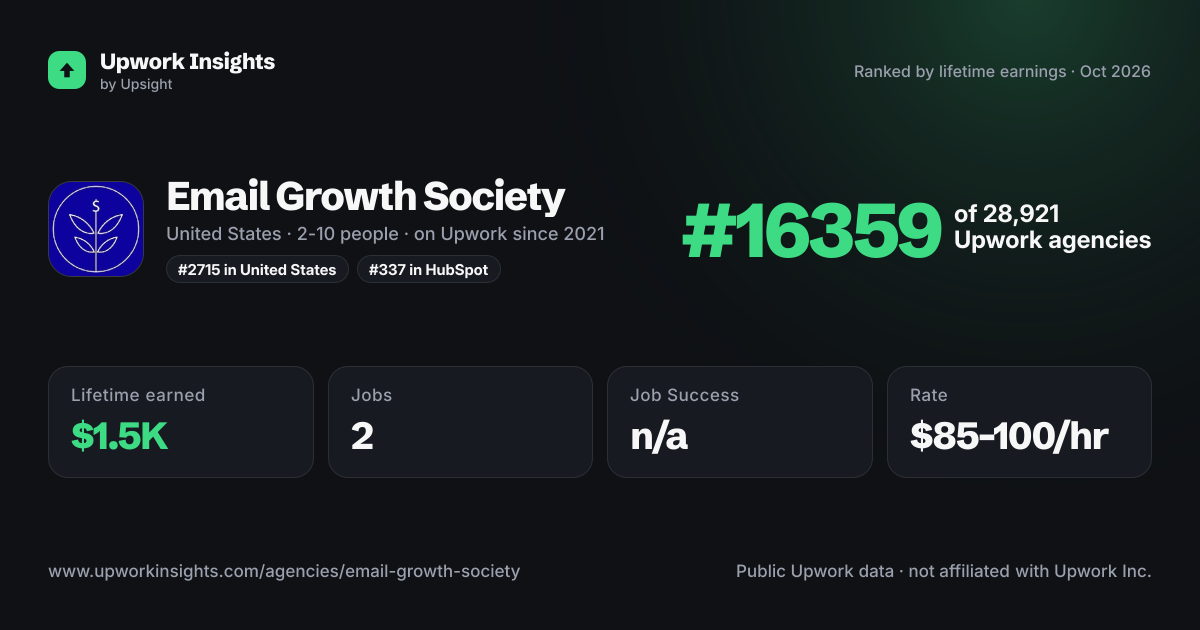 Email Growth Society share card