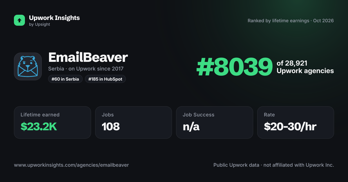 EmailBeaver share card