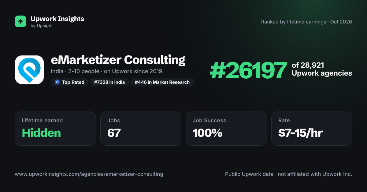 eMarketizer Consulting share card