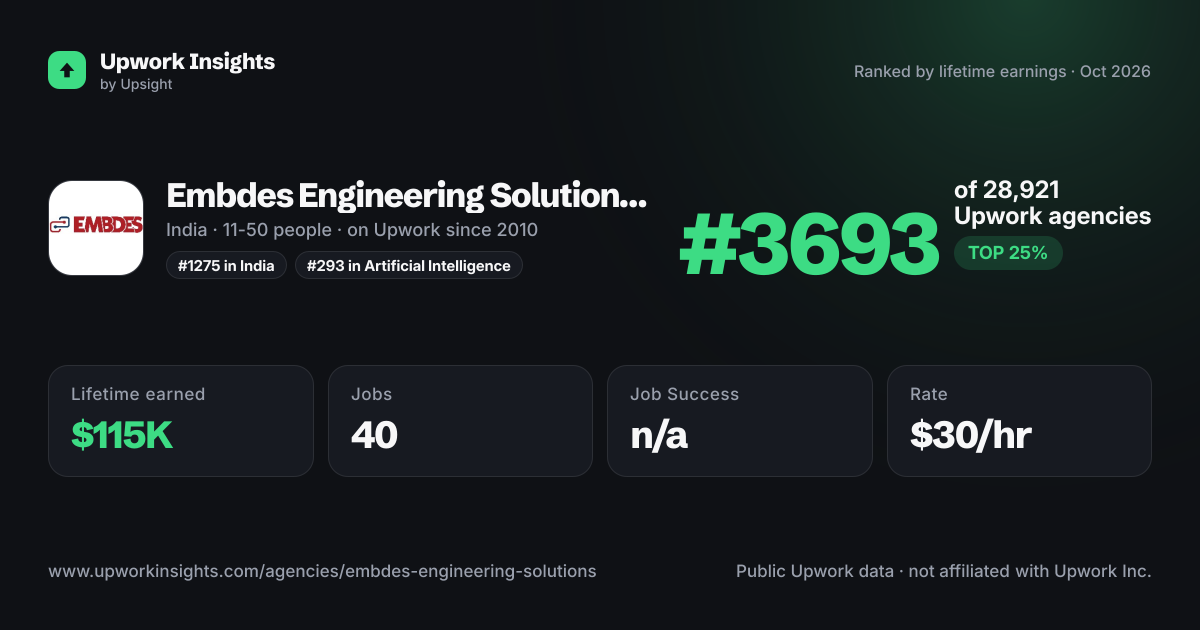 Embdes Engineering Solutions Pvt Ltd share card