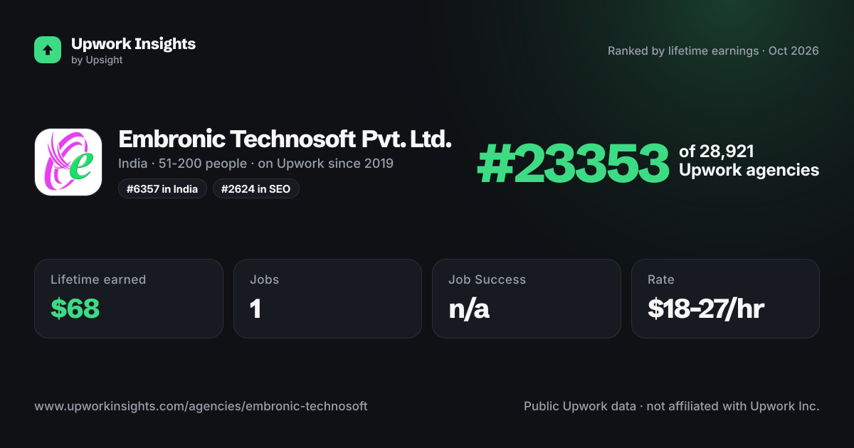 Embronic Technosoft Pvt. Ltd. share card