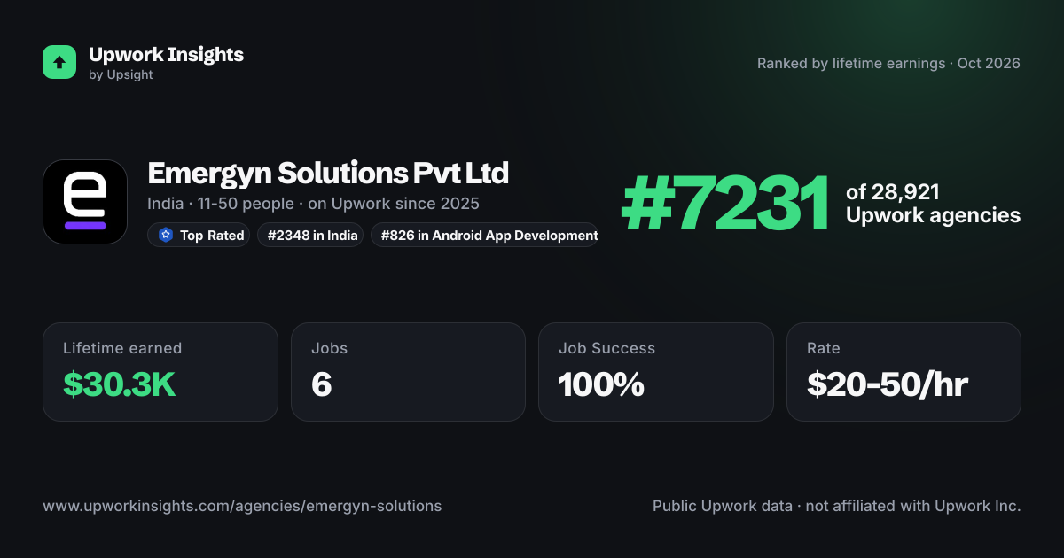 Emergyn Solutions Pvt Ltd share card