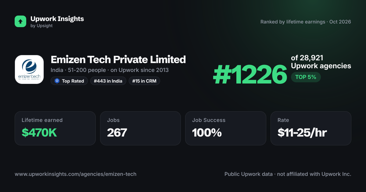 Emizen Tech Private Limited share card