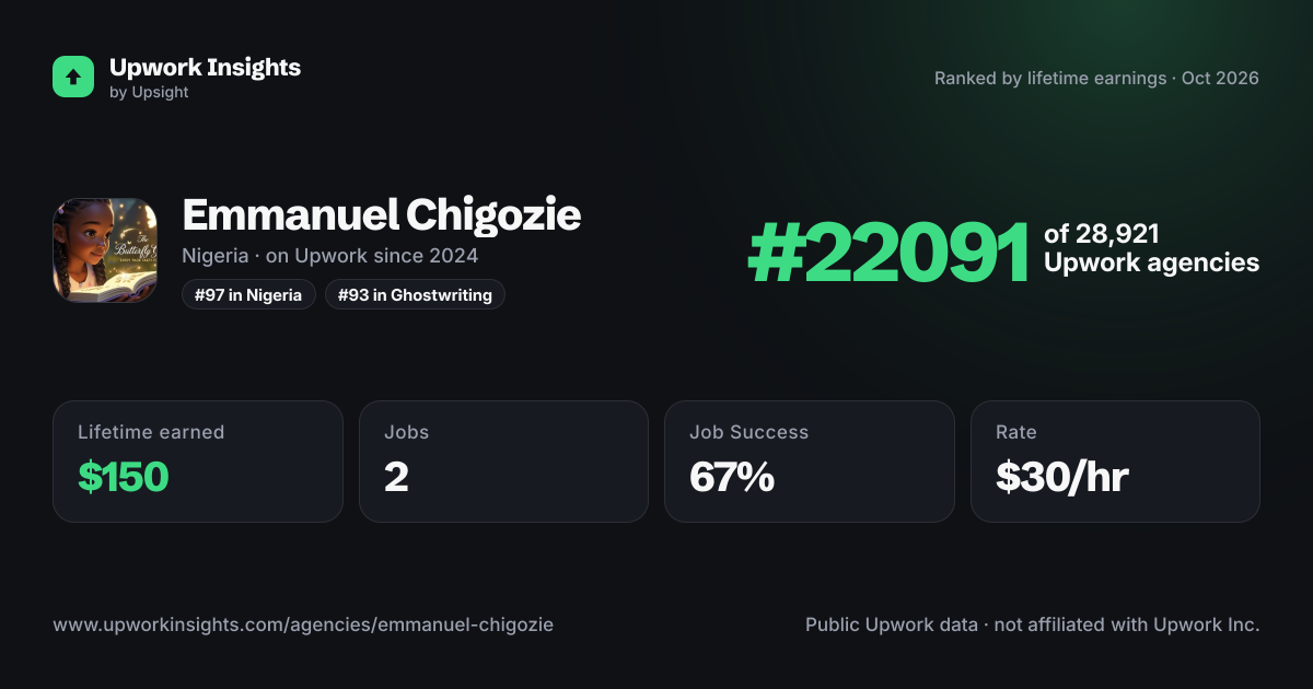 Emmanuel Chigozie share card