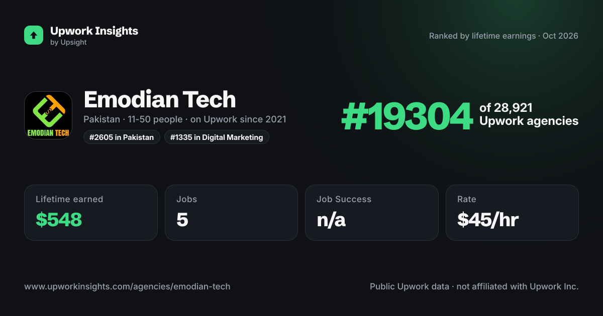 Emodian Tech share card