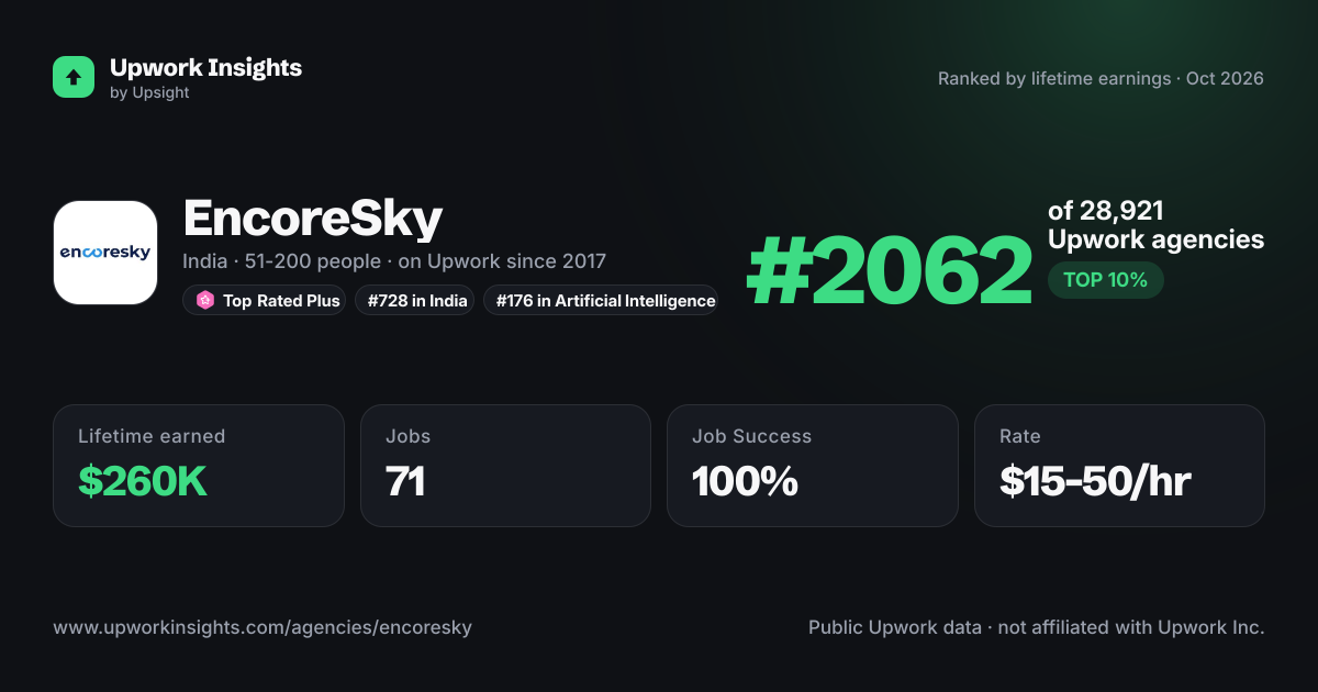 EncoreSky share card
