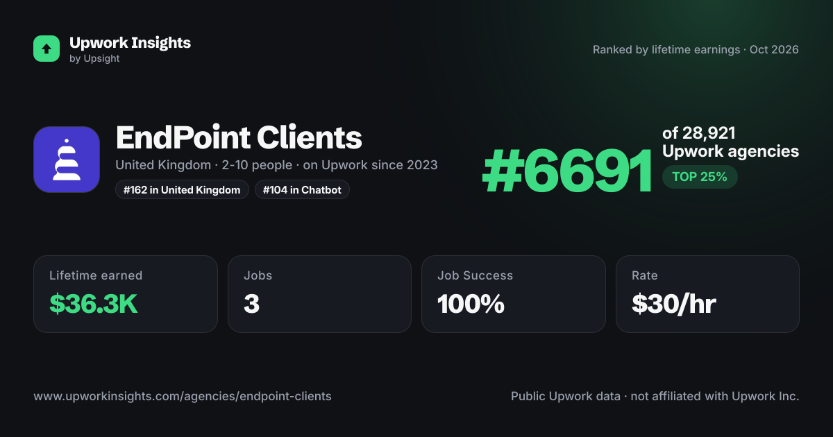 EndPoint Clients share card