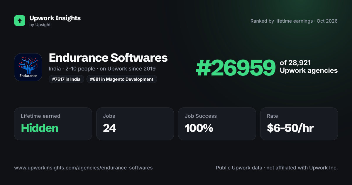 Endurance Softwares share card