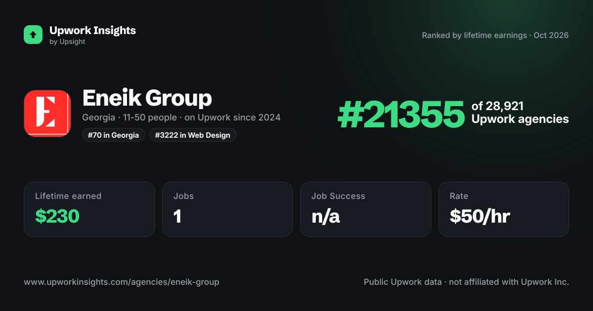Eneik Group share card