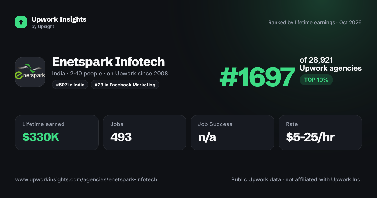 Enetspark Infotech share card