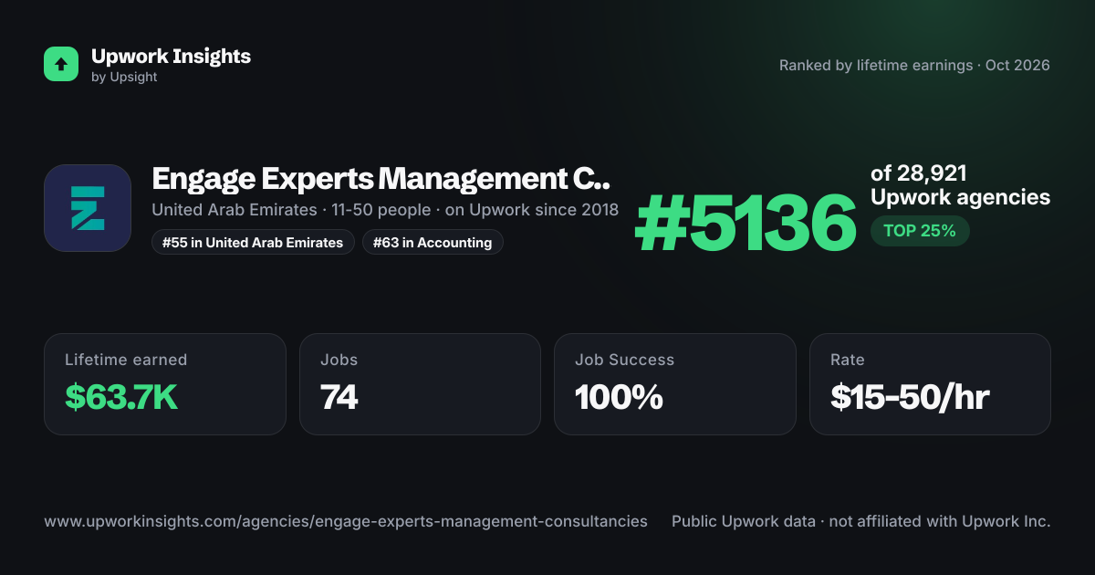 Engage Experts Management Consultancies share card