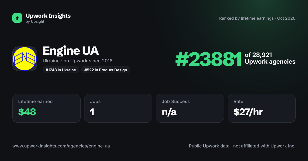 Engine UA share card