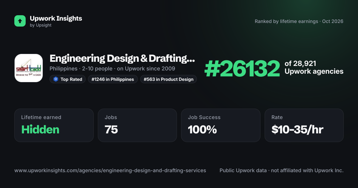 Engineering Design & Drafting Services share card