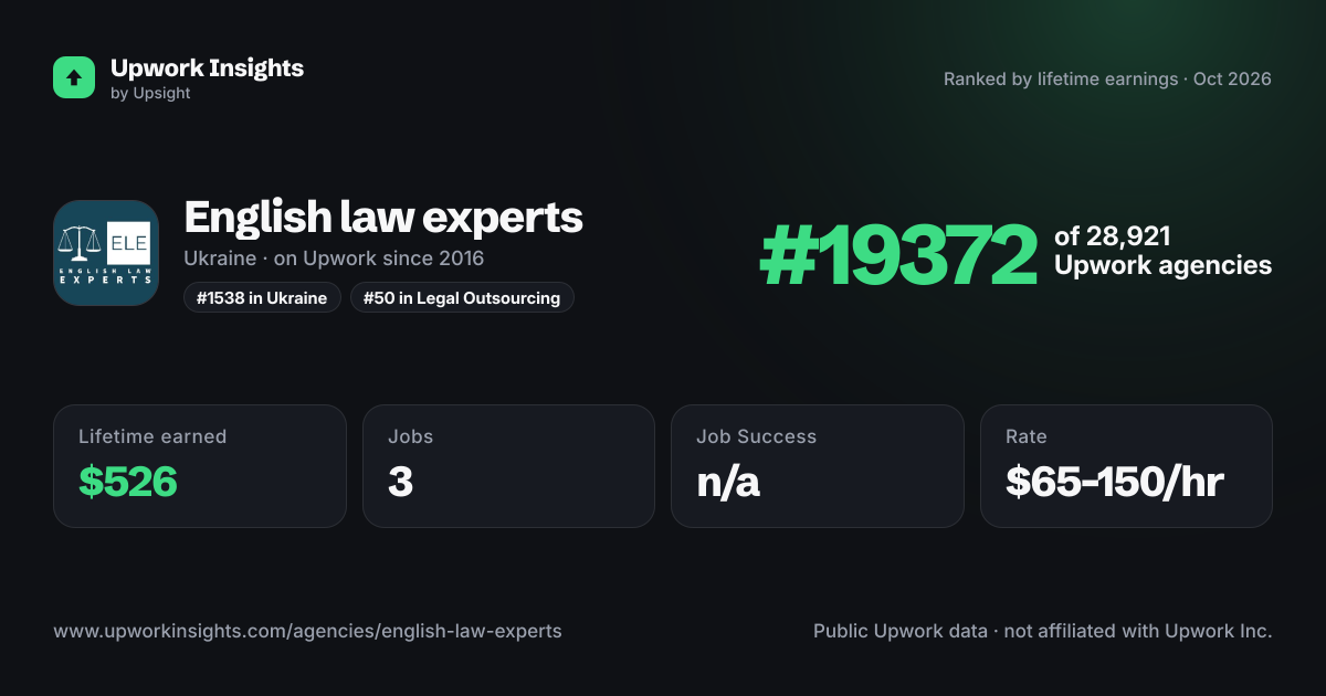 English law experts share card