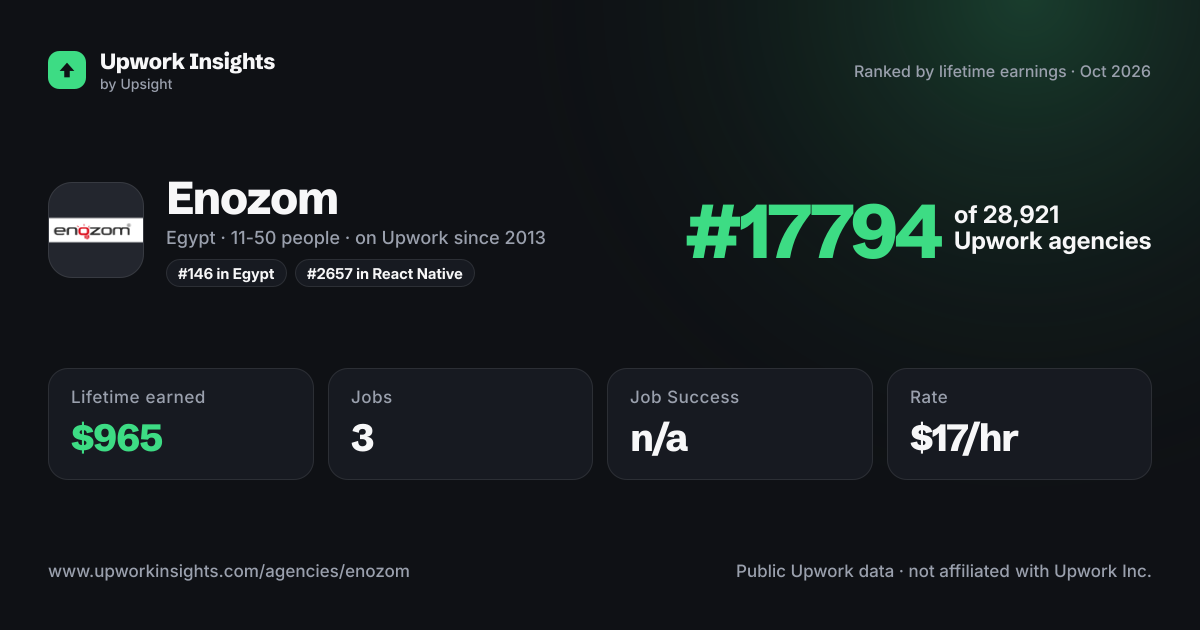 Enozom share card