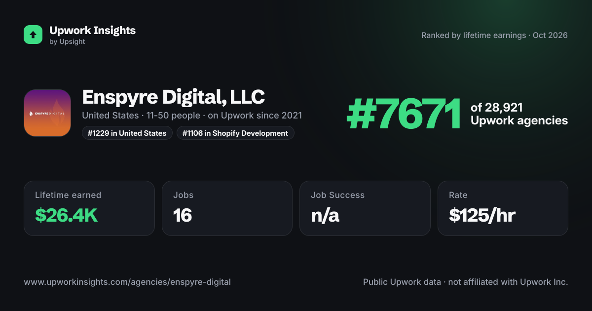 Enspyre Digital, LLC share card