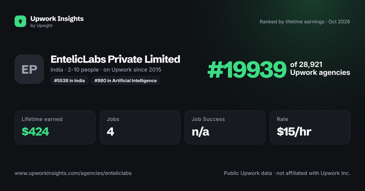 EntelicLabs Private Limited share card