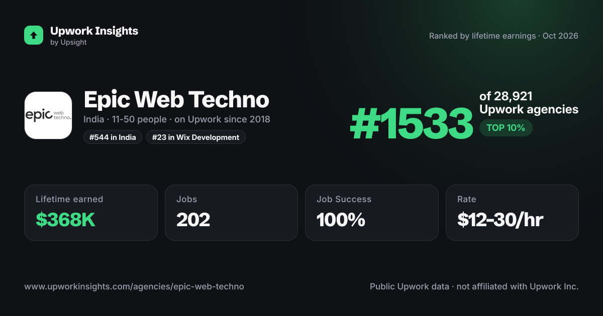 Epic Web Techno share card