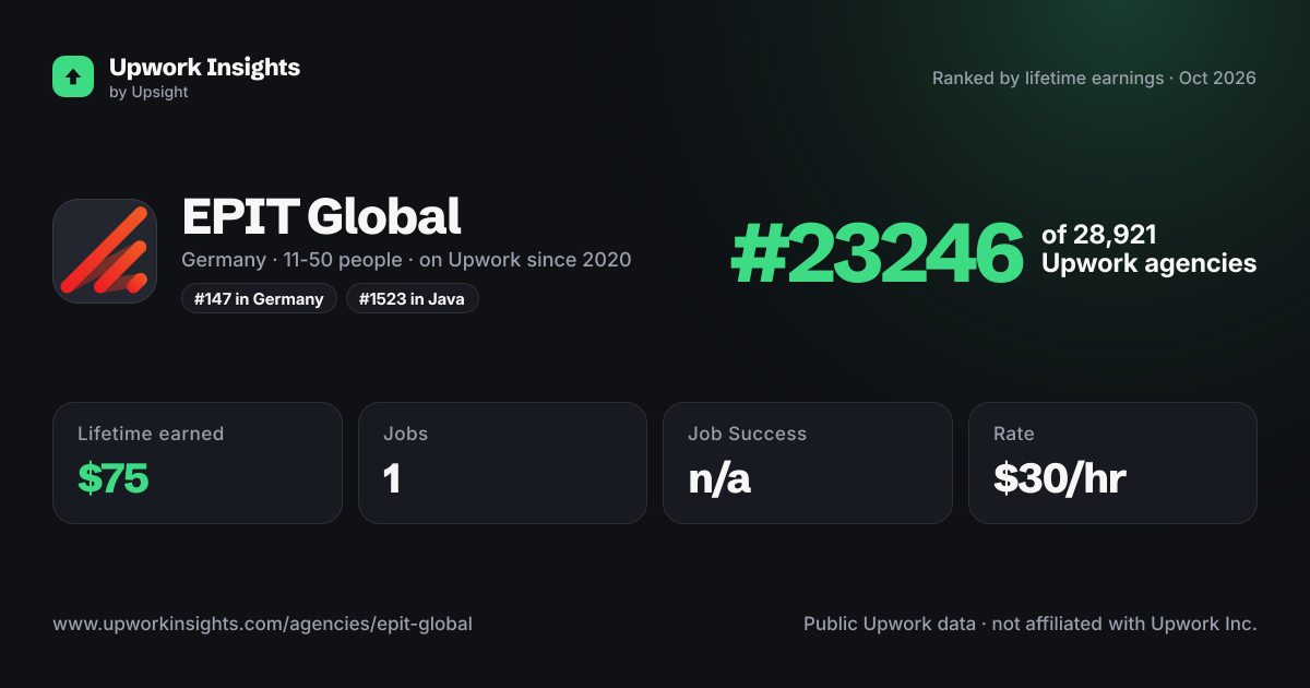 EPIT Global share card
