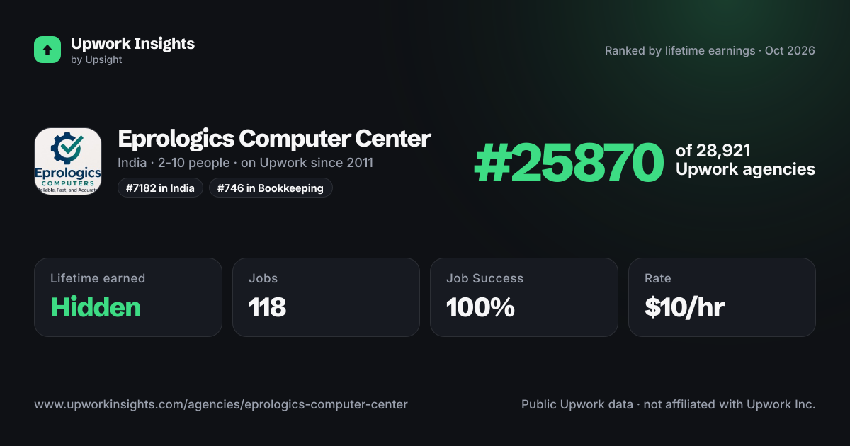 Eprologics Computer Center share card