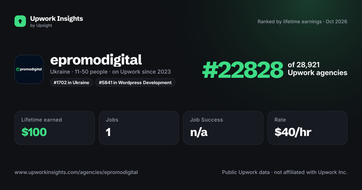 epromodigital share card