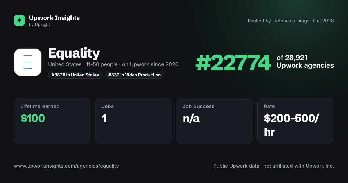 Equality share card