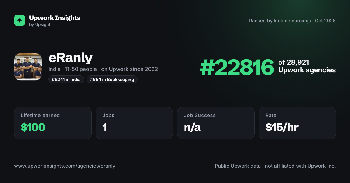 eRanly share card