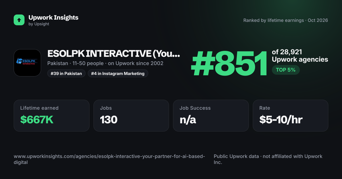 ESOLPK INTERACTIVE (Your Partner for AI based Digital Marketing) share card