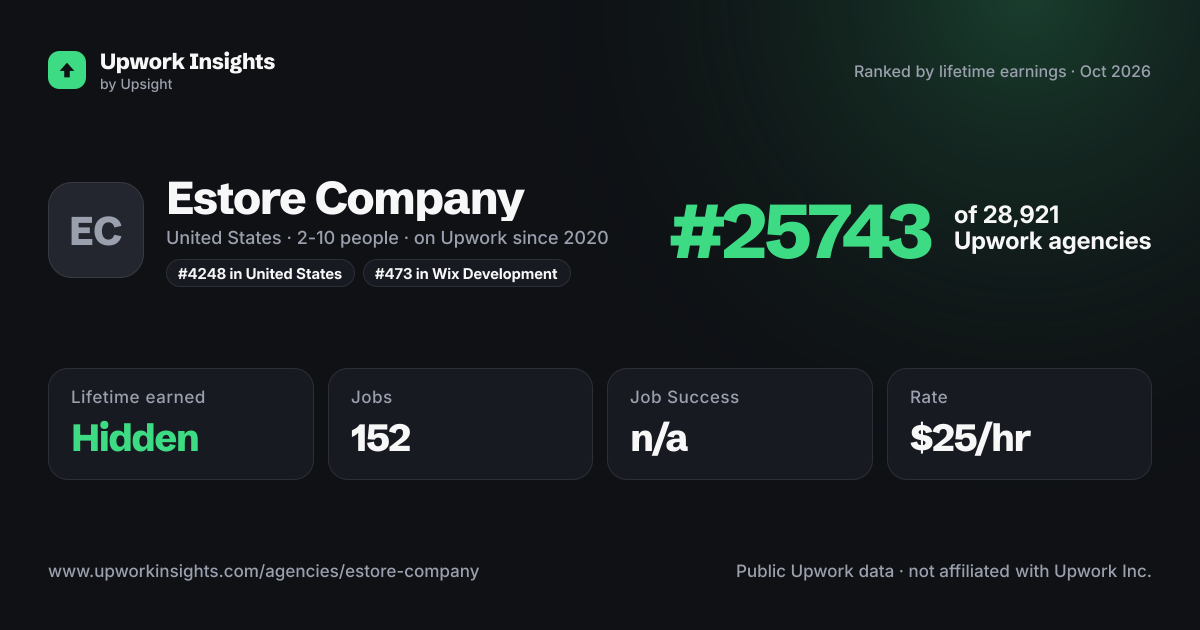 Estore Company share card