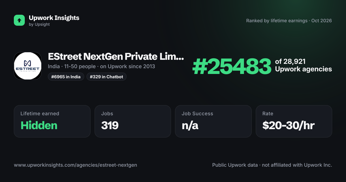 EStreet NextGen Private Limited share card