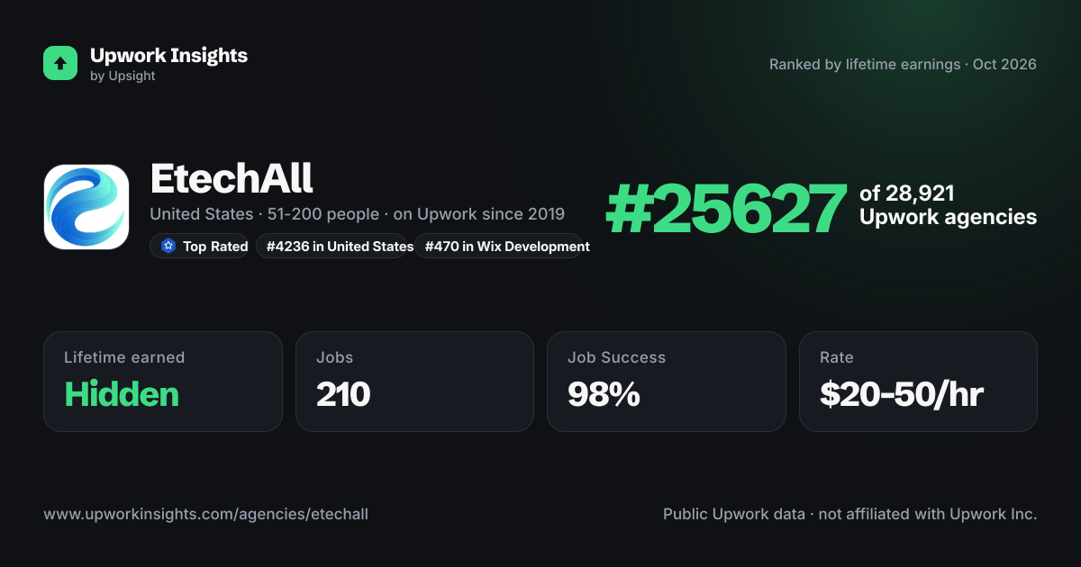 EtechAll share card