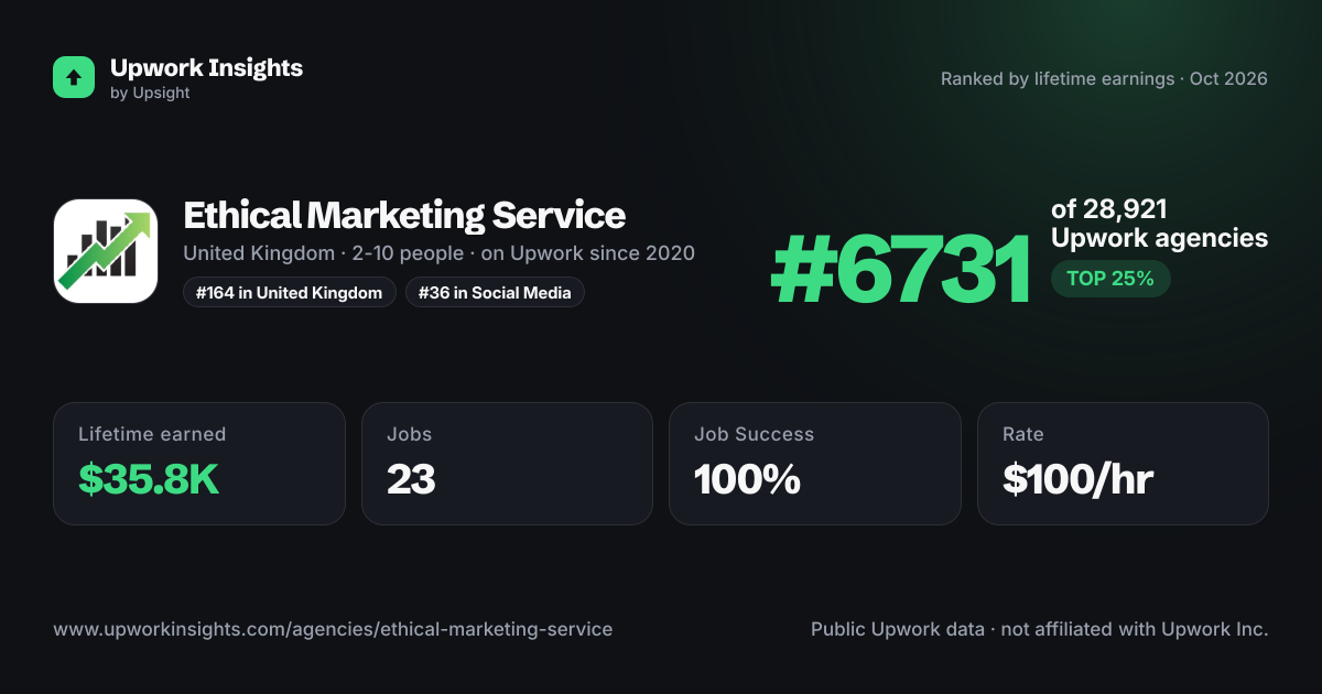 Ethical Marketing Service share card