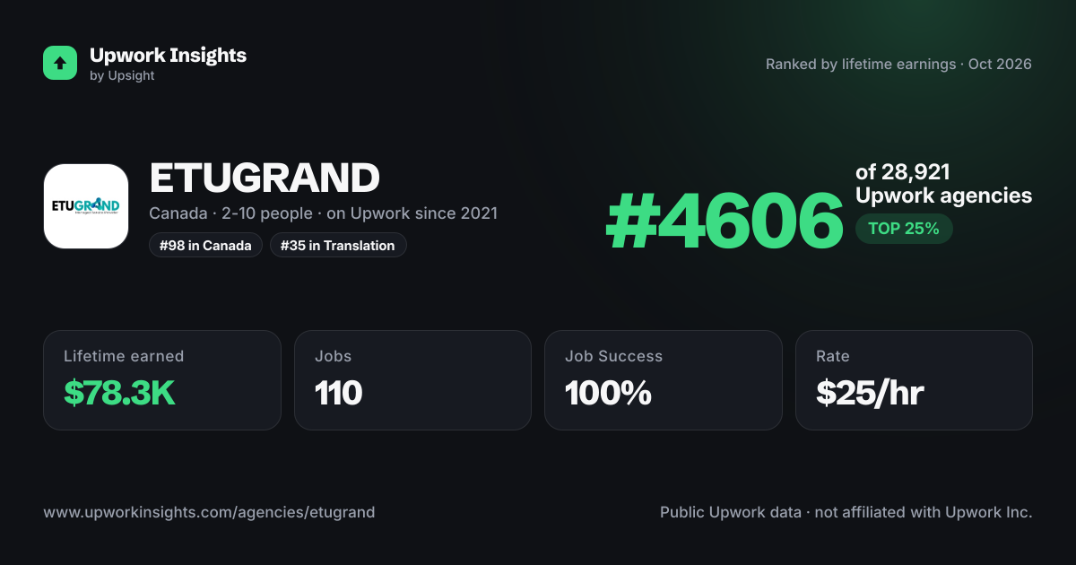 ETUGRAND share card