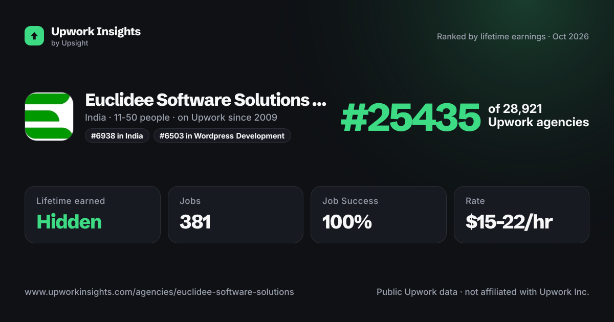Euclidee Software Solutions Private Limited share card