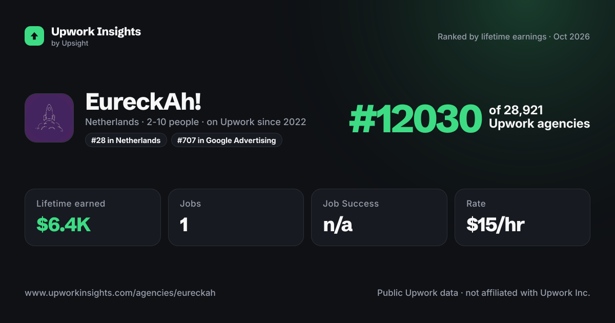 EureckAh! share card