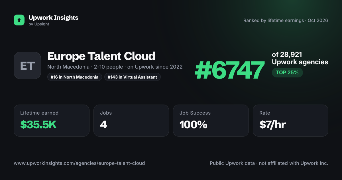 Europe Talent Cloud share card
