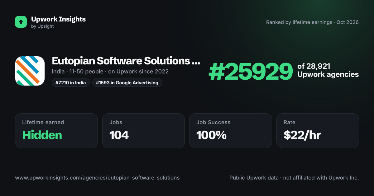 Eutopian Software Solutions LLP share card