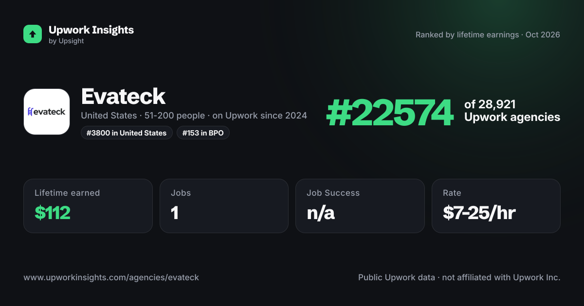 Evateck share card