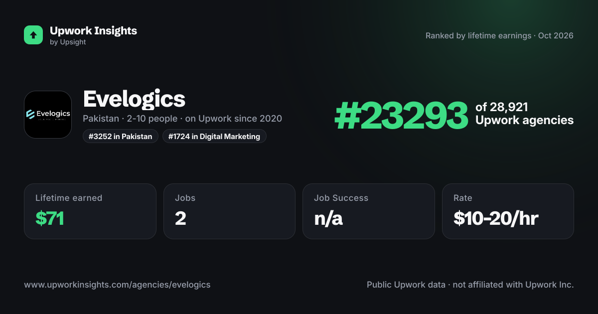 Evelogics share card
