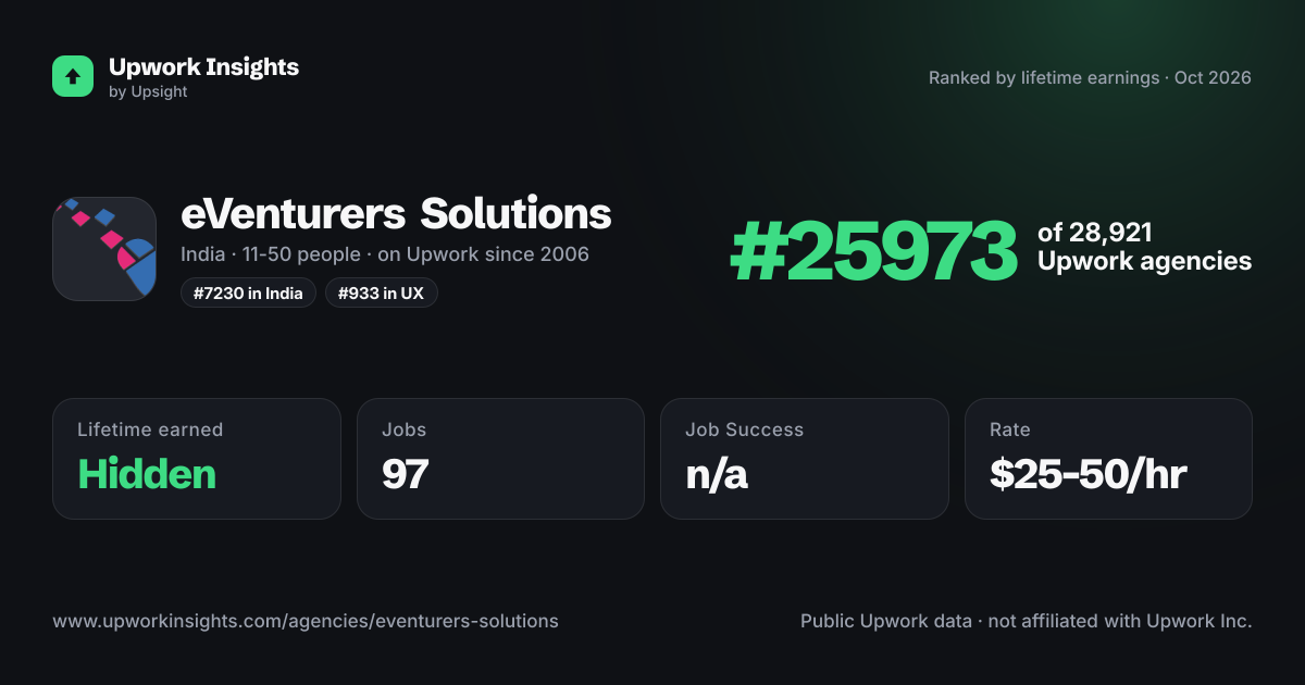 eVenturers Solutions share card