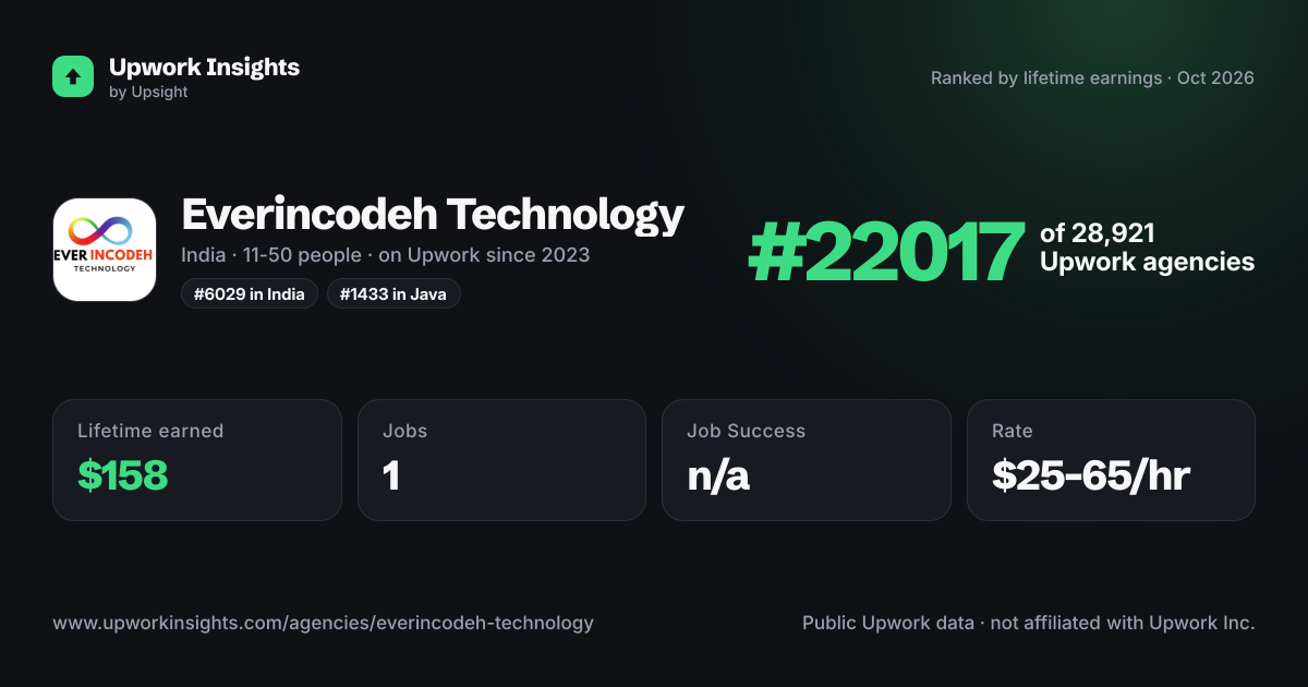 Everincodeh Technology share card