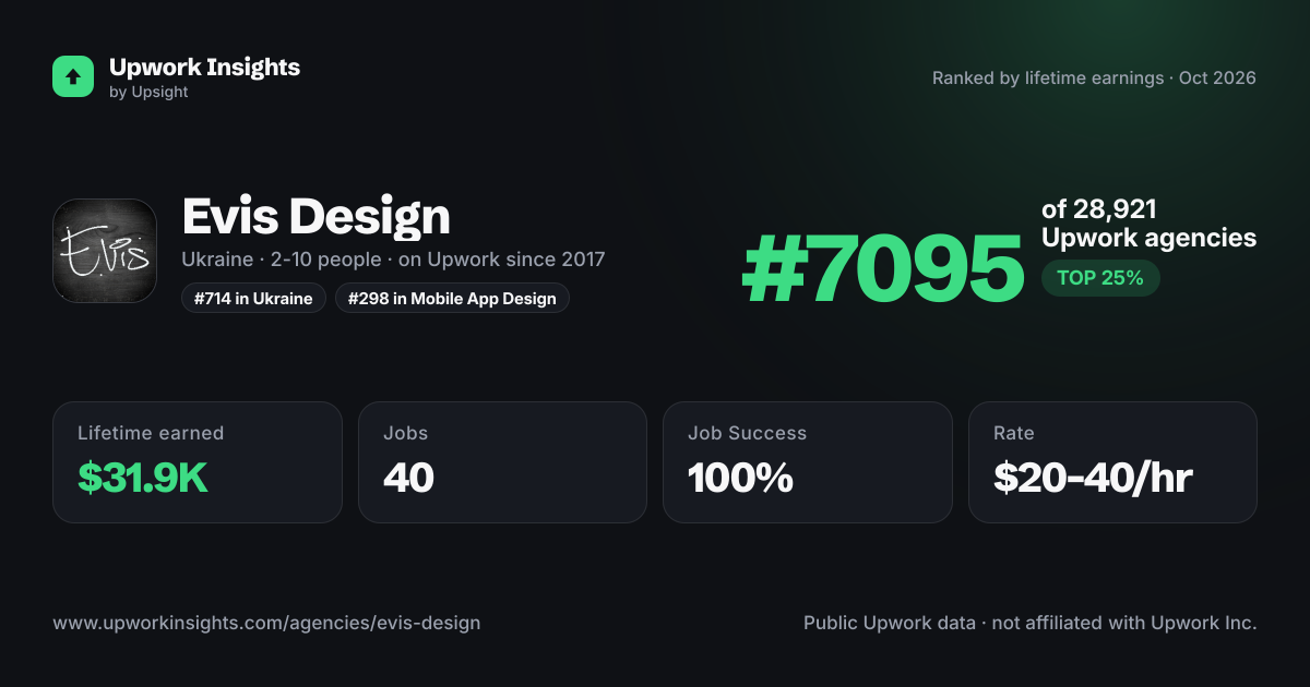 Evis Design share card