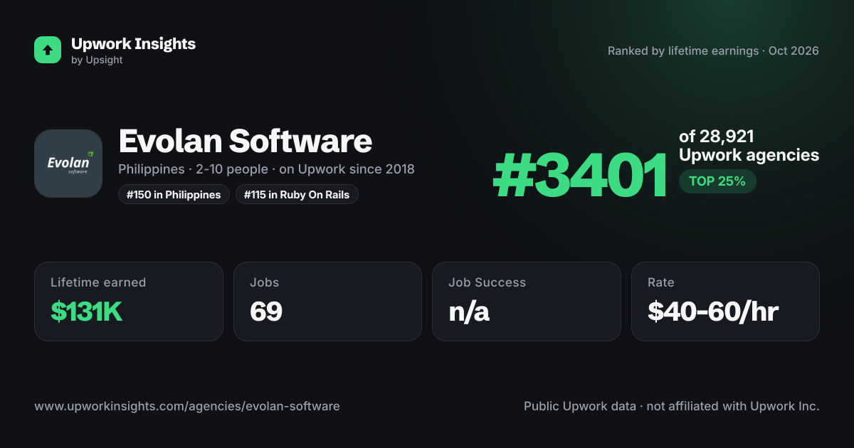 Evolan Software share card