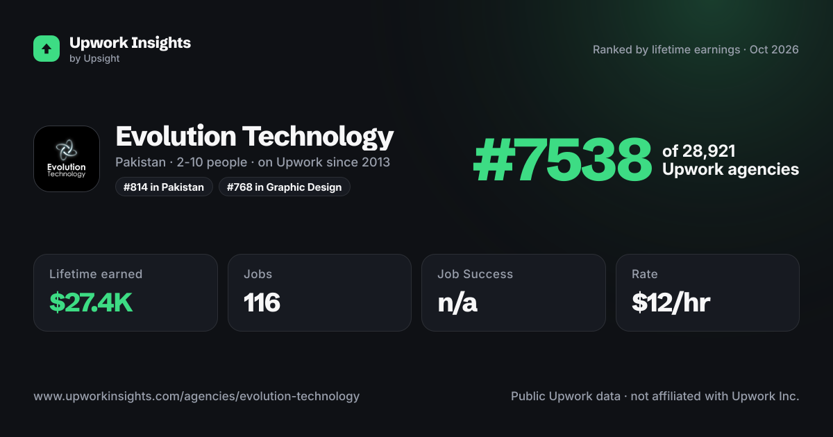 Evolution Technology share card