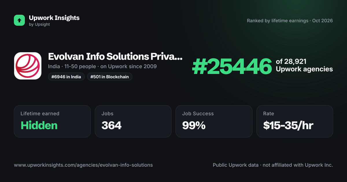 Evolvan Info Solutions Private Limited share card