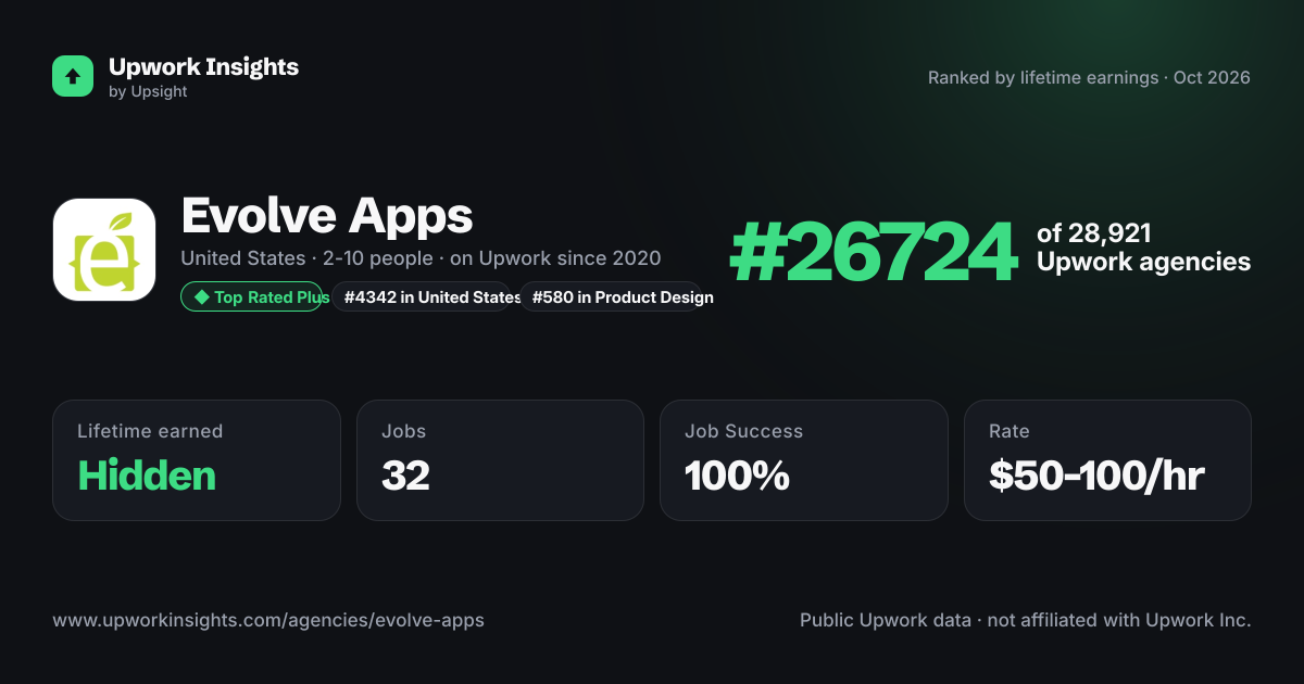 Evolve Apps share card