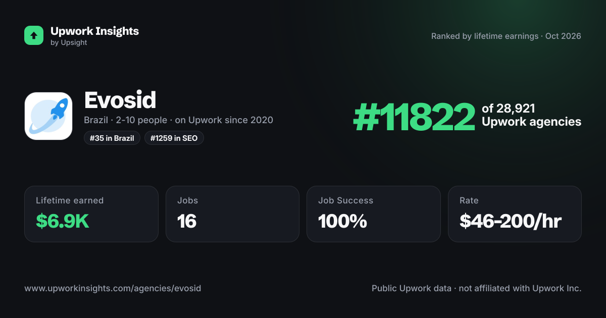 Evosid share card