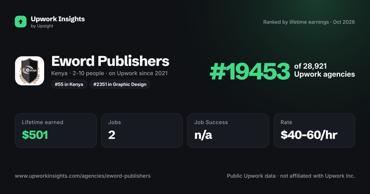 Eword Publishers share card