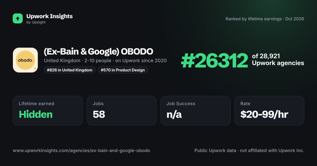 (Ex-Bain & Google) OBODO share card