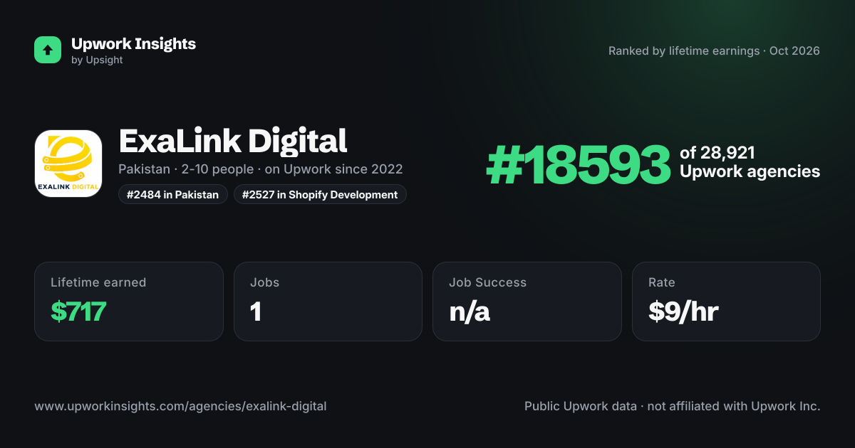 ExaLink Digital share card